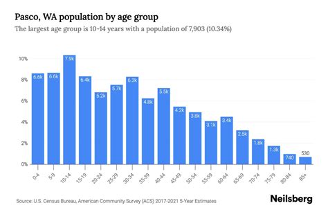 demographics of pasco wa.